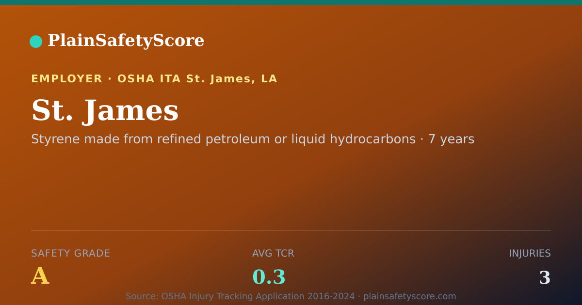 Shareable card for St. James Safety Grade A (TCR 0.3)
