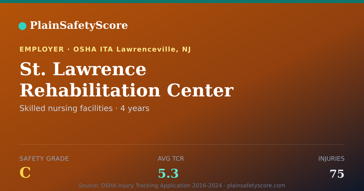 Shareable card for St. Lawrence Rehabilitation Center Safety Grade C (TCR 5.3)