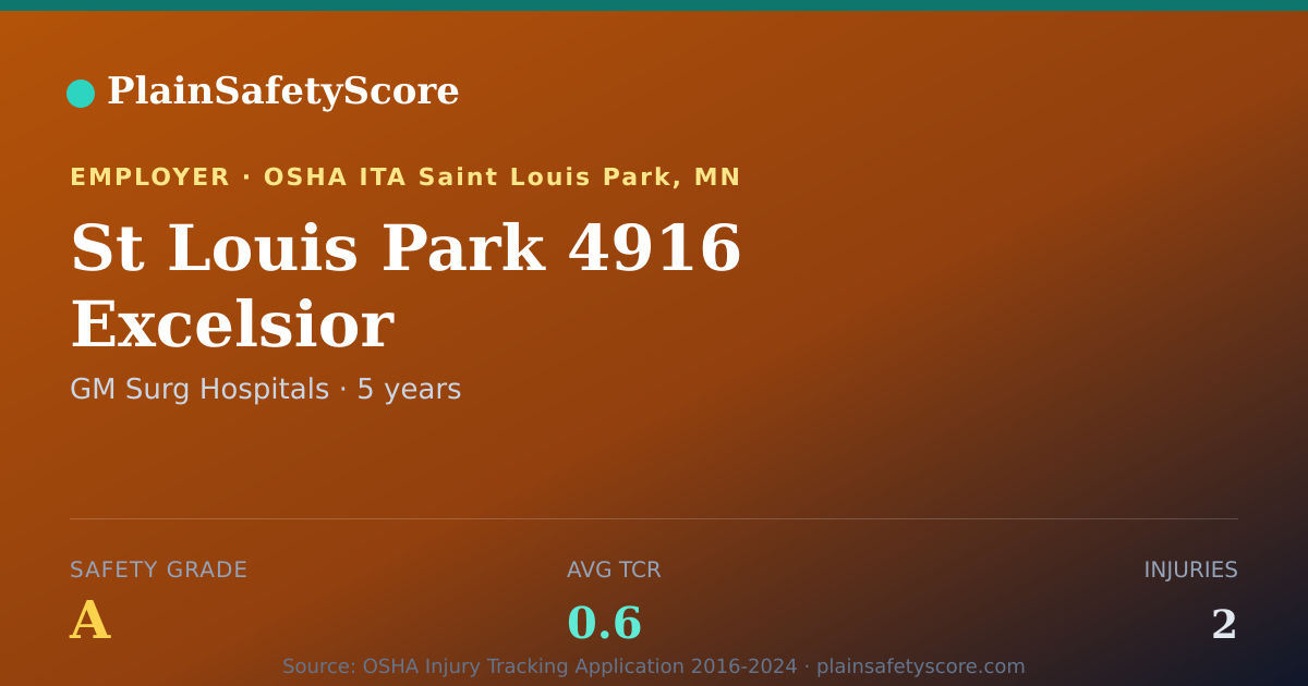 Shareable card for St Louis Park 4916 Excelsior Safety Grade A (TCR 0.6)