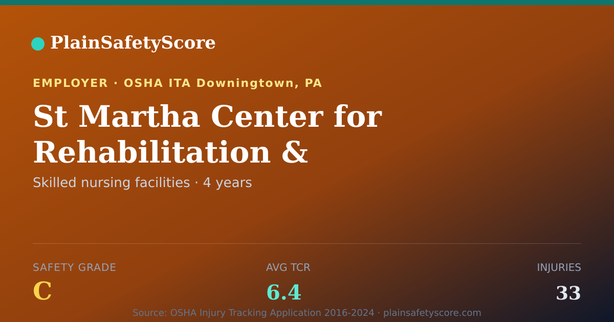 Shareable card for St Martha Center for Rehabilitation & Healthcare