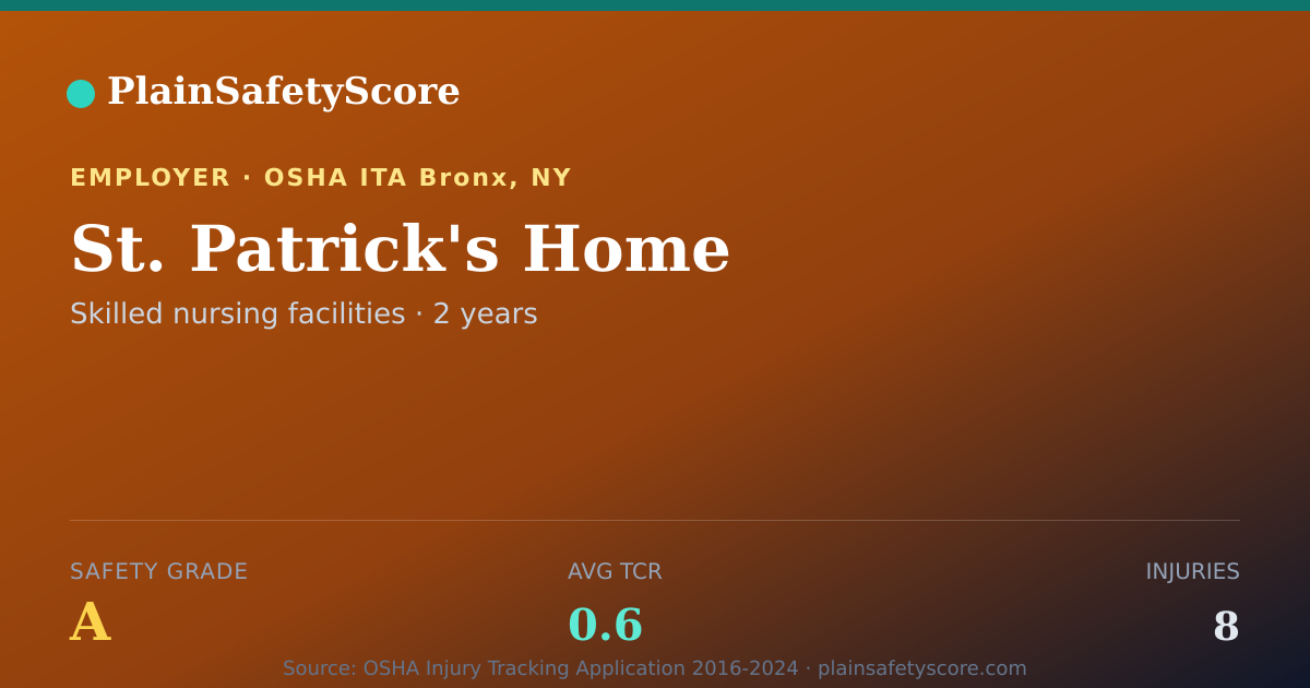 Shareable card for St. Patrick's Home Safety Grade A (TCR 0.6)