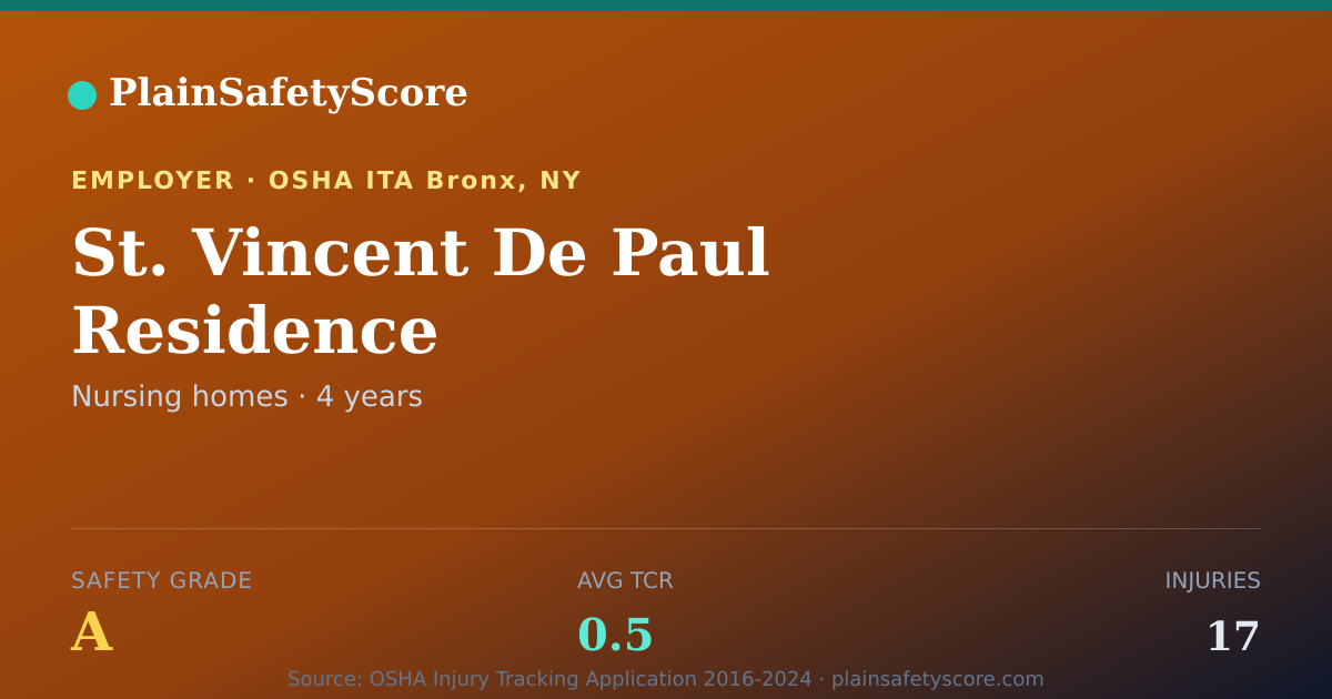 Shareable card for St. Vincent De Paul Residence Safety Grade A (TCR 0.5)