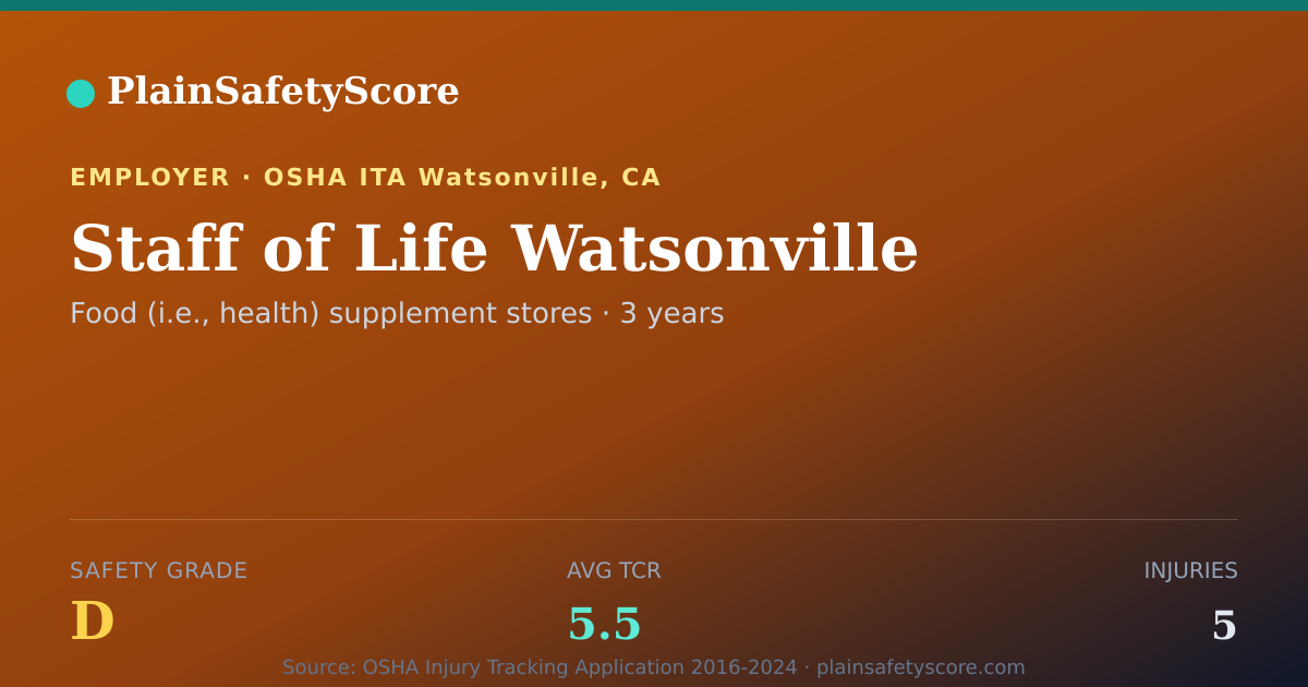 Shareable card for Staff of Life Watsonville Safety Grade D (TCR 5.5)