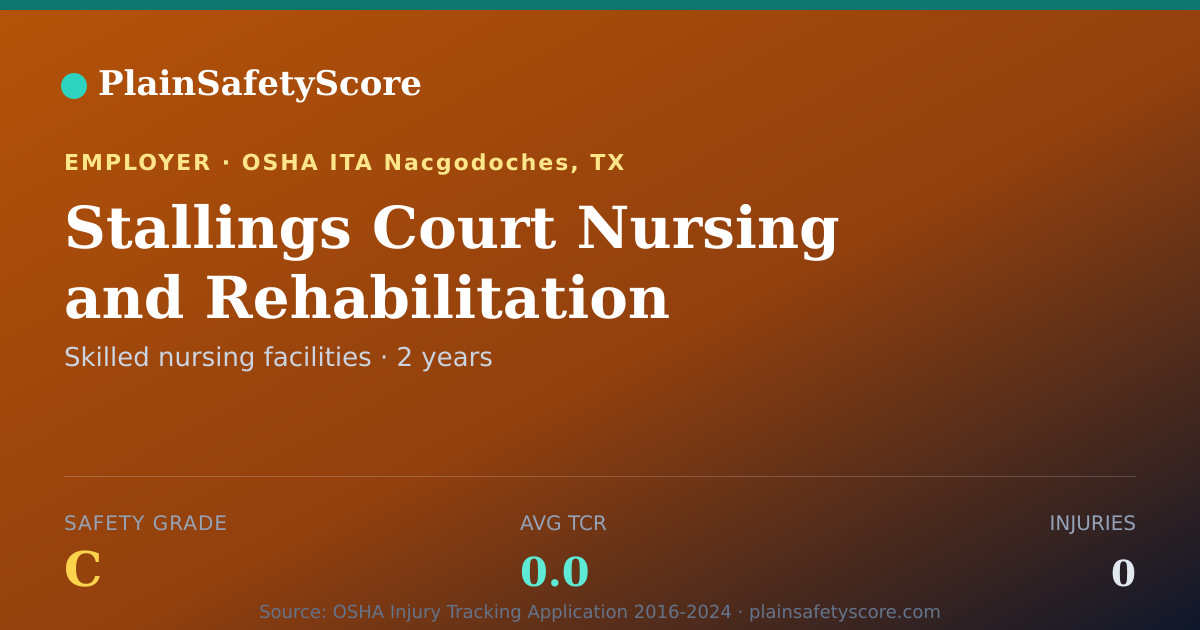 Shareable card for Stallings Court Nursing and Rehabilitation Safety Grade C