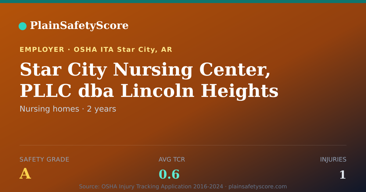 Shareable card for Star City Nursing Center, PLLC dba Lincoln Heights…