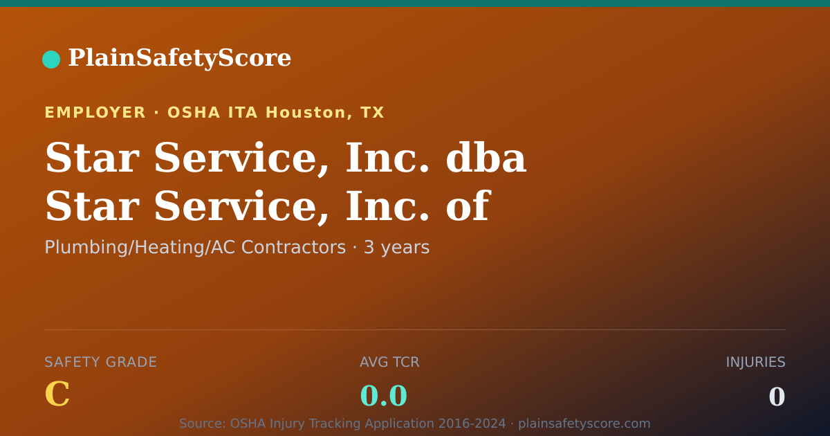 Shareable card for Star Service, Inc. dba Star Service, Inc. of Houston