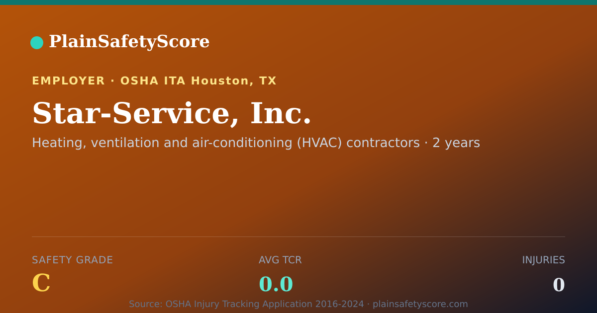 Shareable card for Star-Service, Inc. Safety Grade C (TCR 0.0)