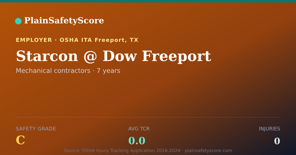 Shareable card for Starcon @ Dow Freeport Safety Grade C (TCR 0.0)