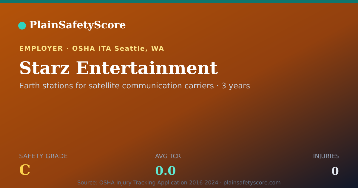 Shareable card for Starz Entertainment Safety Grade C (TCR 0.0)