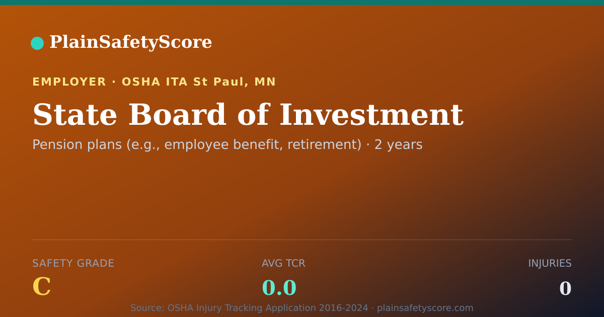 Shareable card for State Board of Investment Safety Grade C (TCR 0.0)