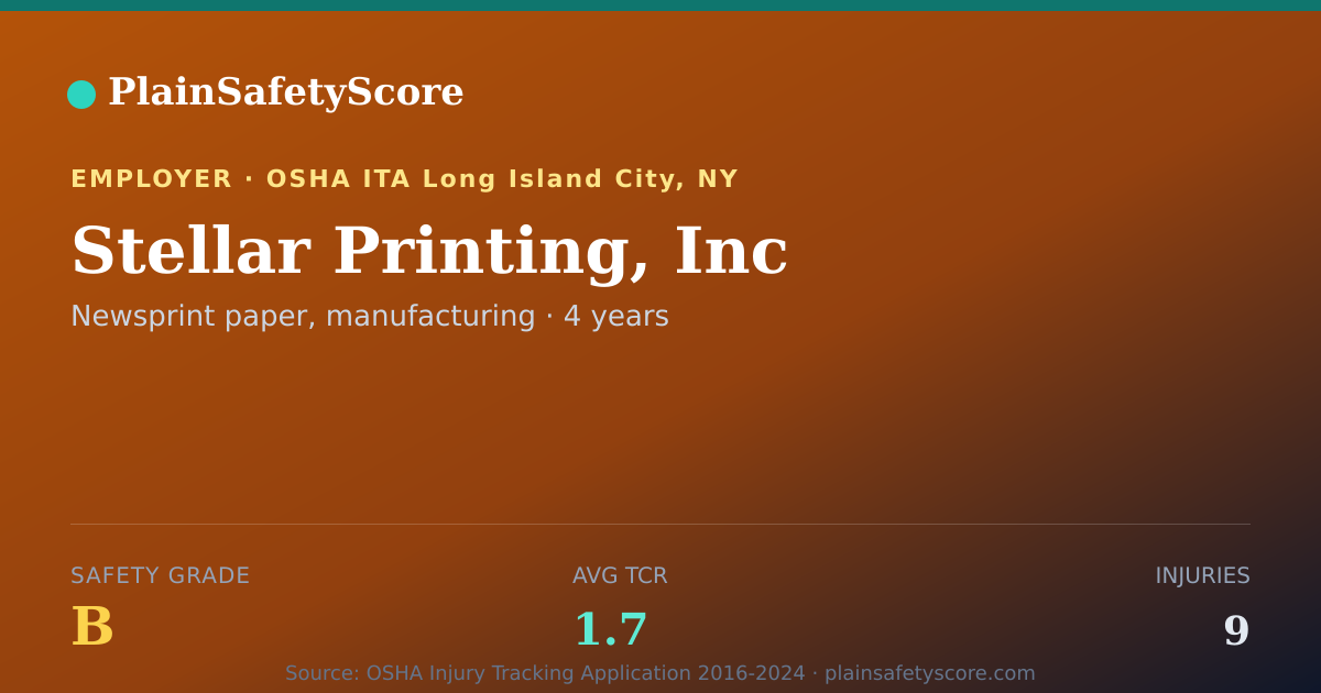 Shareable card for Stellar Printing, Inc Safety Grade B (TCR 1.7)
