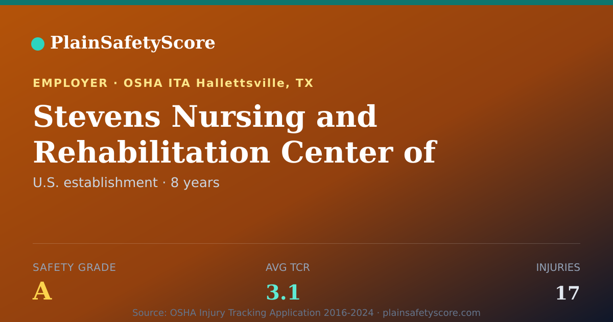 Shareable card for Stevens Nursing and Rehabilitation Center of Hallettsville