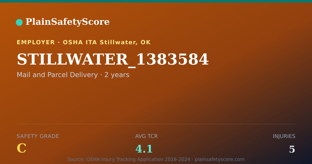 Shareable card for STILLWATER_1383584 Safety Grade C (TCR 4.1)