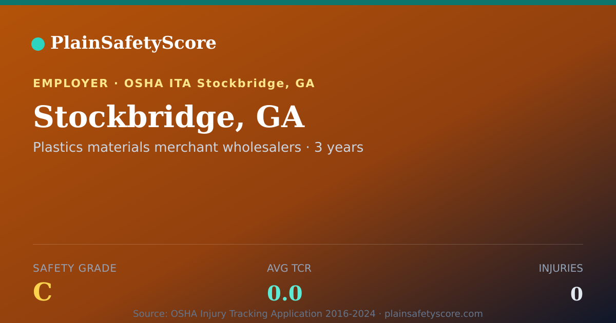 Shareable card for Stockbridge, GA Safety Grade C (TCR 0.0)