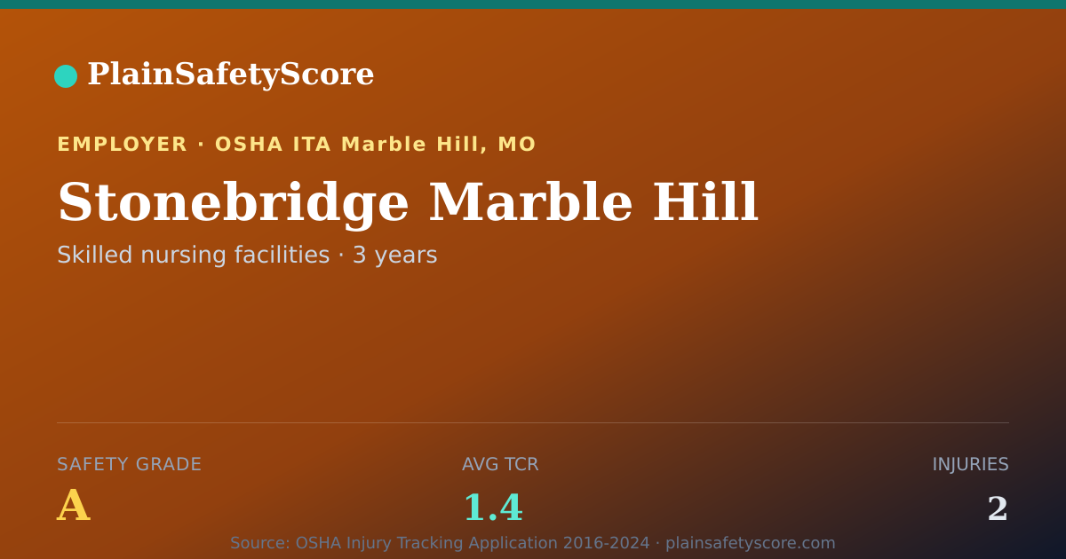Shareable card for Stonebridge Marble Hill Safety Grade A (TCR 1.4)