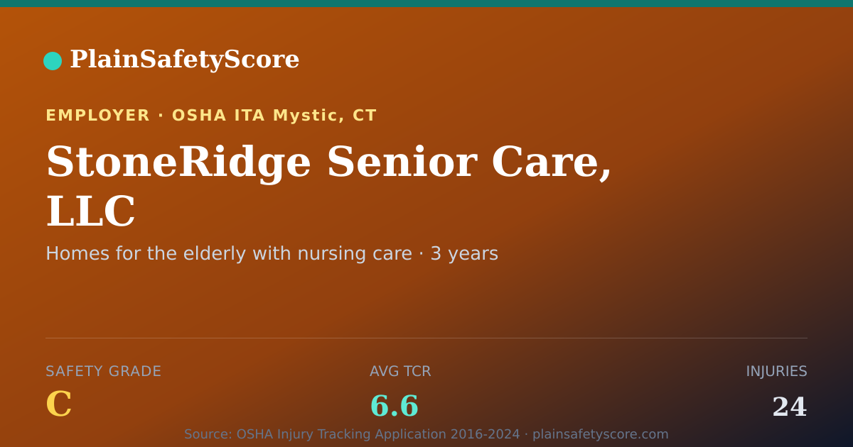 Shareable card for StoneRidge Senior Care, LLC Safety Grade C (TCR 6.6)