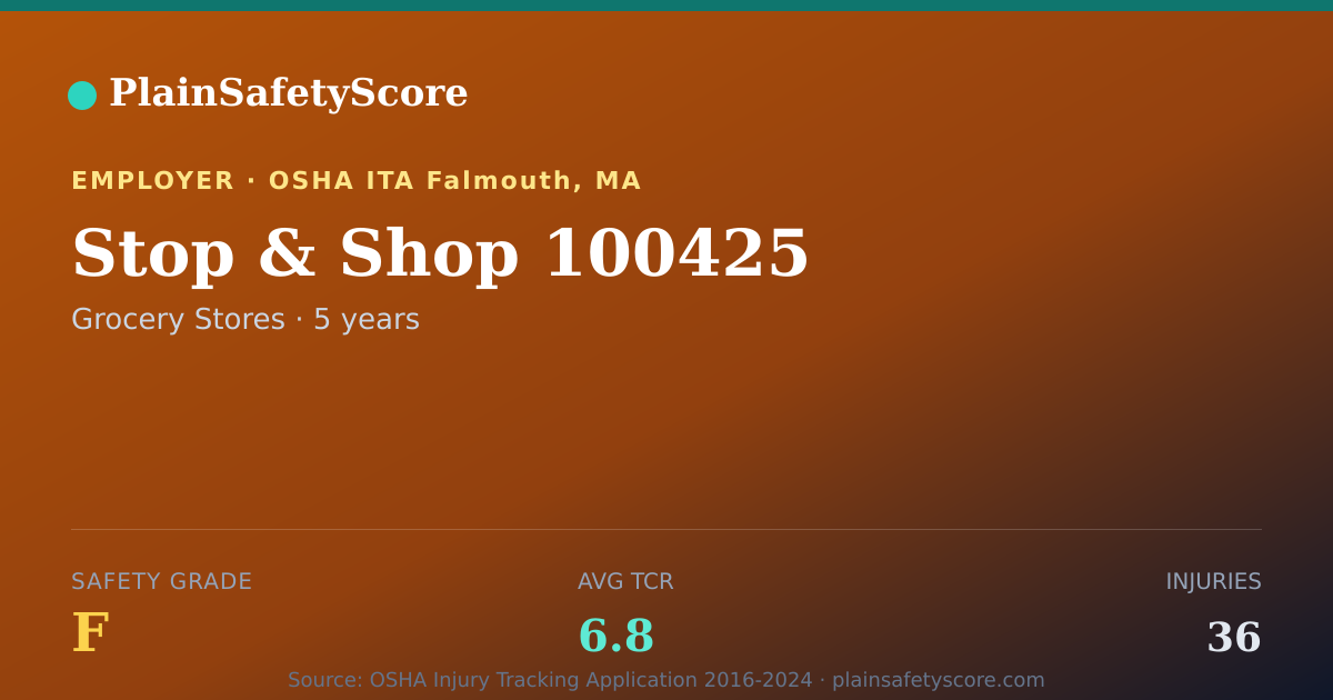 Shareable card for Stop & Shop 100425 Safety Grade F (TCR 6.8)