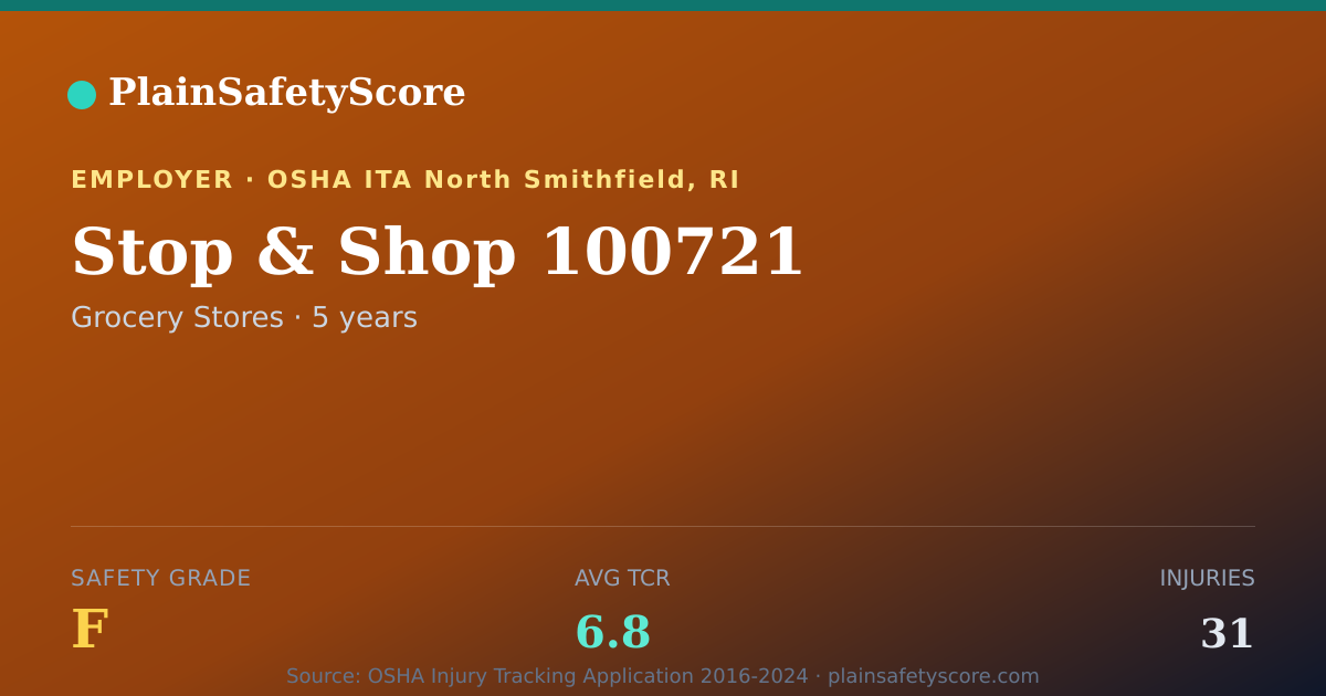 Shareable card for Stop & Shop 100721 Safety Grade F (TCR 6.8)