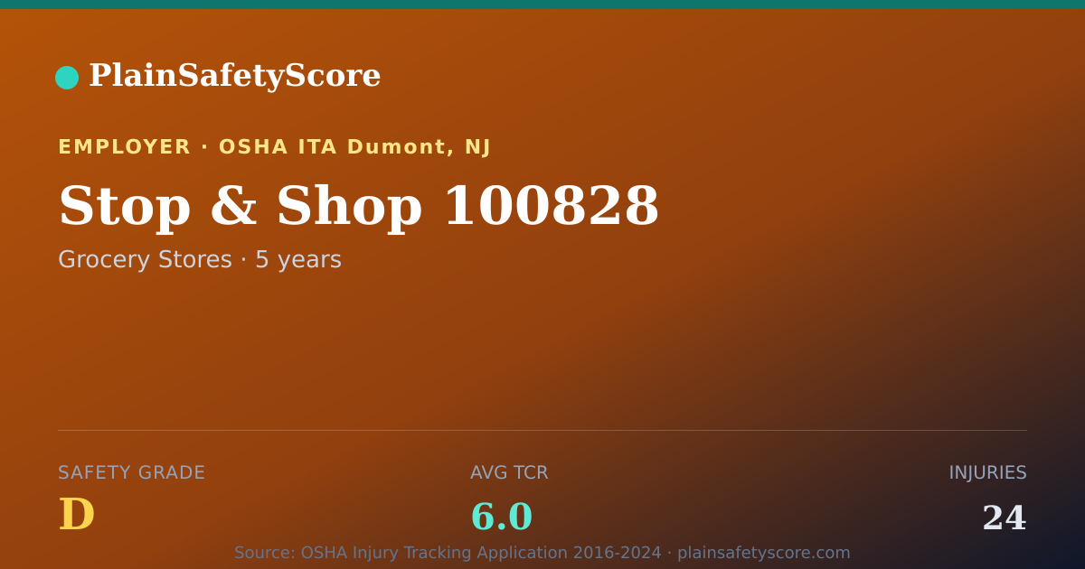 Shareable card for Stop & Shop 100828 Safety Grade D (TCR 6.0)