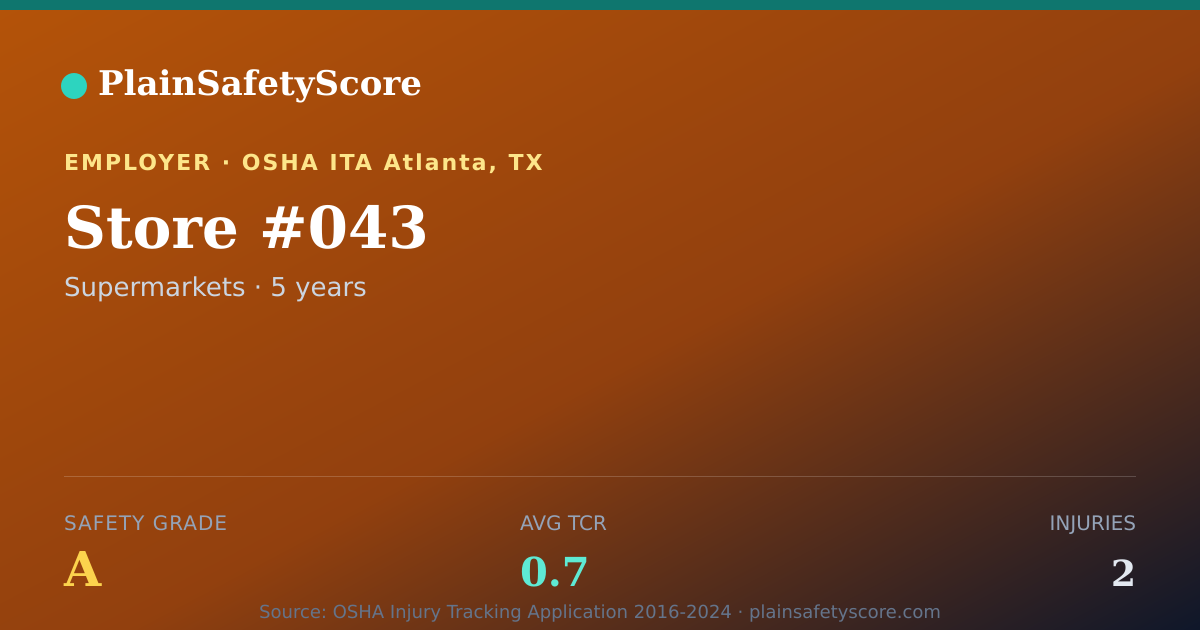 Shareable card for Store #043 Safety Grade A (TCR 0.7)