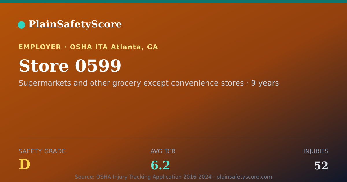 Shareable card for Store 0599 Safety Grade D (TCR 6.2)