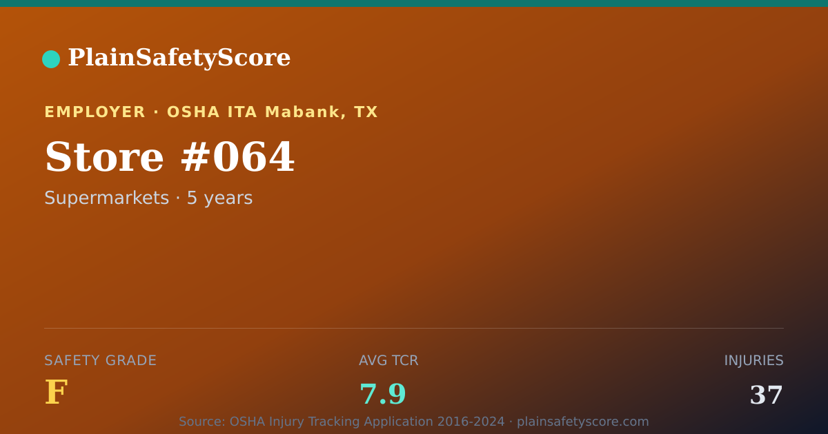 Shareable card for Store #064 Safety Grade F (TCR 7.9)