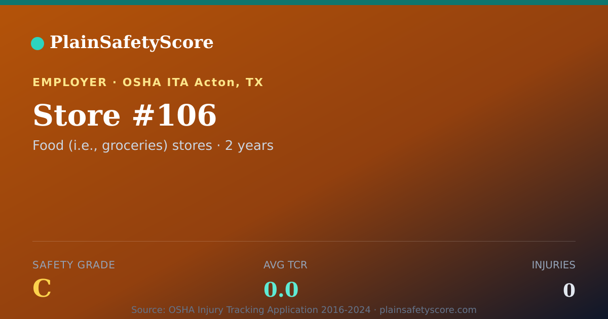 Shareable card for Store #106 Safety Grade C (TCR 0.0)
