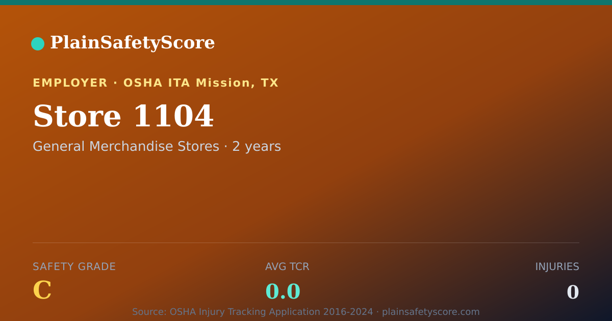 Shareable card for Store 1104 Safety Grade C (TCR 0.0)