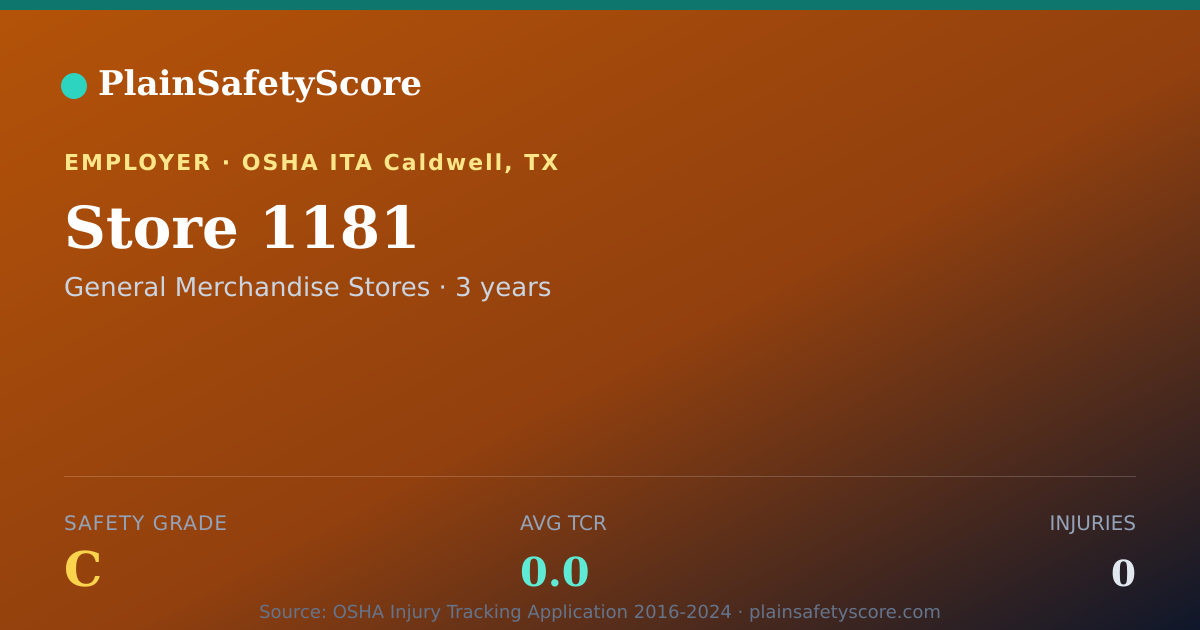 Shareable card for Store 1181 Safety Grade C (TCR 0.0)