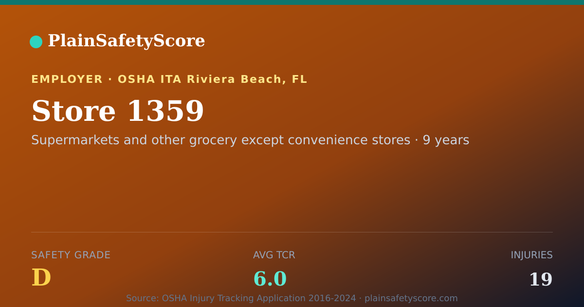 Shareable card for Store 1359 Safety Grade D (TCR 6.0)