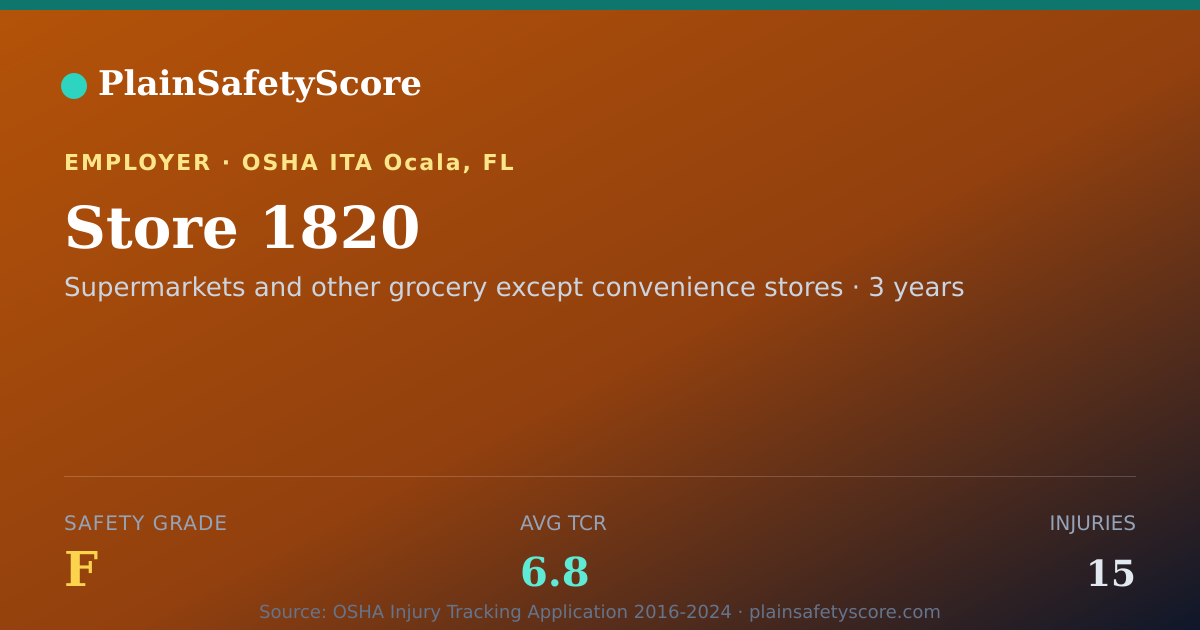 Shareable card for Store 1820 Safety Grade F (TCR 6.8)