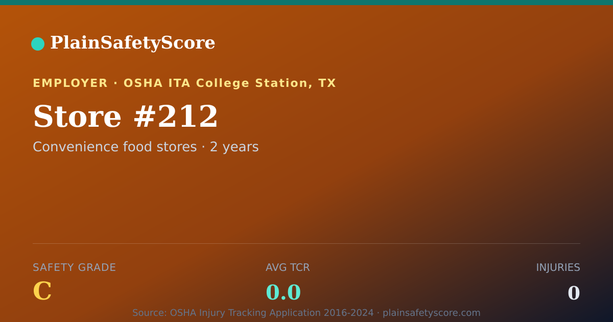Shareable card for Store #212 Safety Grade C (TCR 0.0)