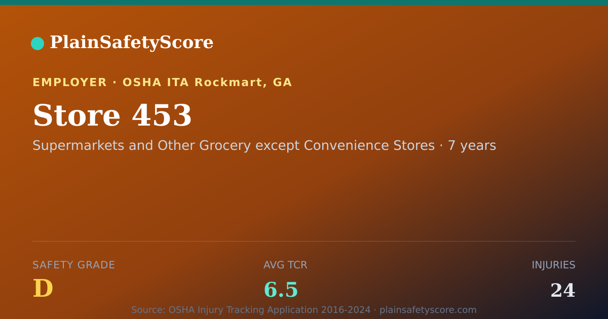 Shareable card for Store 453 Safety Grade D (TCR 6.5)