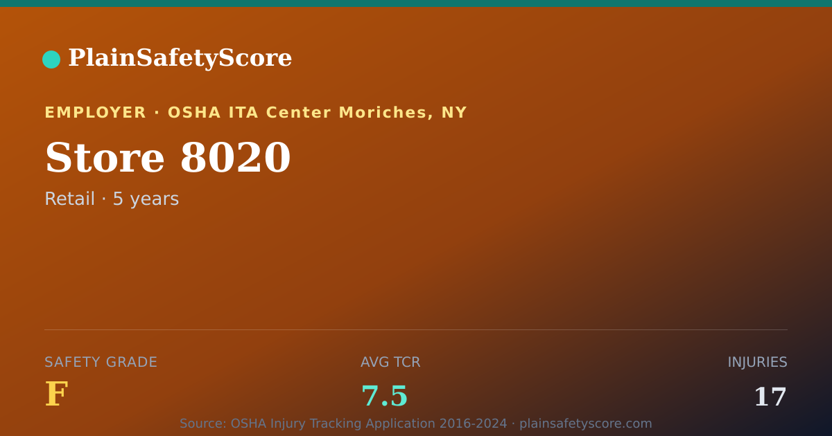 Shareable card for Store 8020 Safety Grade F (TCR 7.5)
