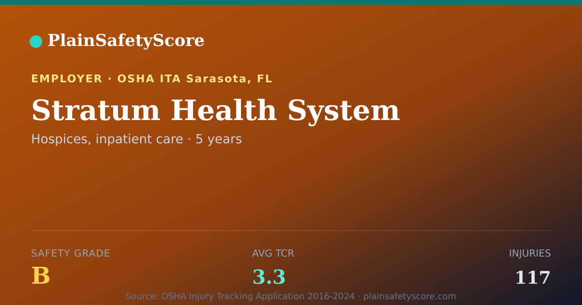 Shareable card for Stratum Health System Safety Grade B (TCR 3.3)