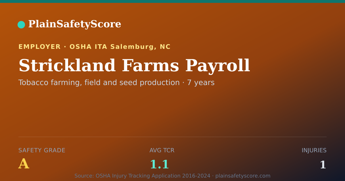 Shareable card for Strickland Farms Payroll Safety Grade A (TCR 1.1)