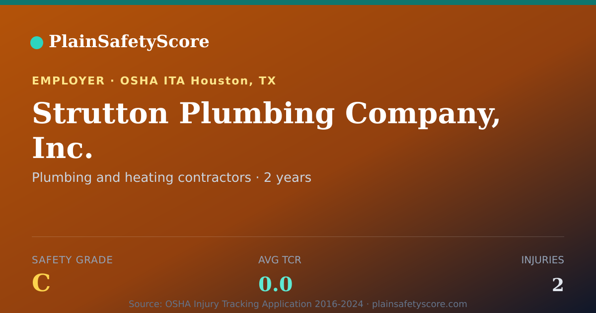 Shareable card for Strutton Plumbing Company, Inc. Safety Grade C (TCR 0.0)