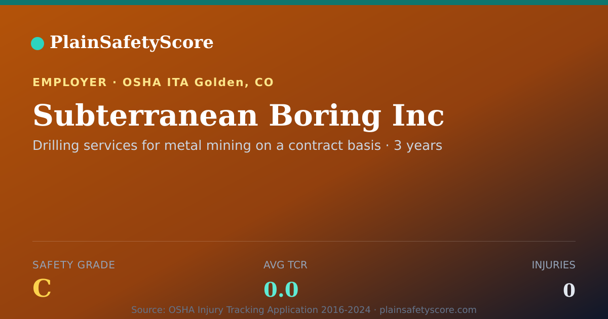 Shareable card for Subterranean Boring Inc Safety Grade C (TCR 0.0)