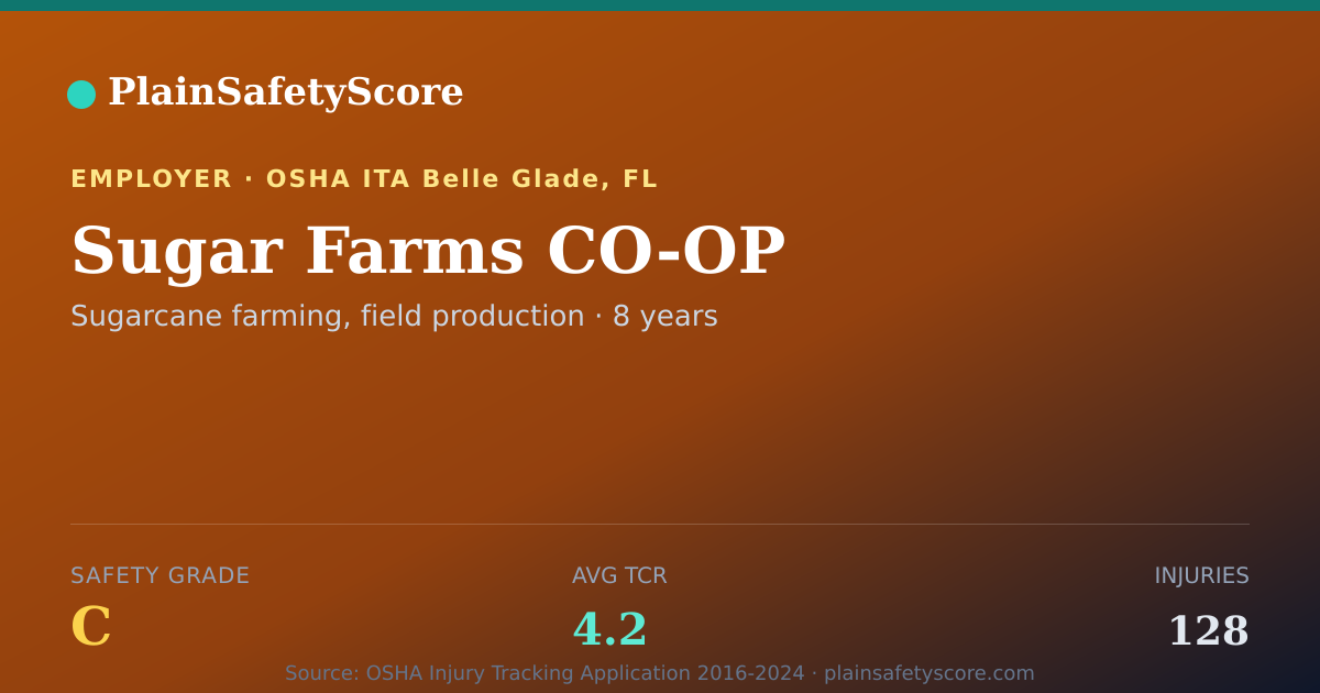 Shareable card for Sugar Farms CO-OP Safety Grade C (TCR 4.2)