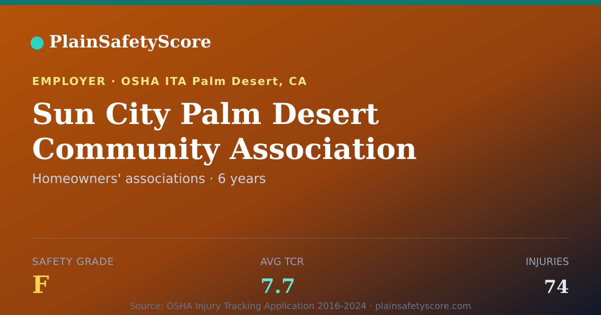 Shareable card for Sun City Palm Desert Community Association Safety Grade F