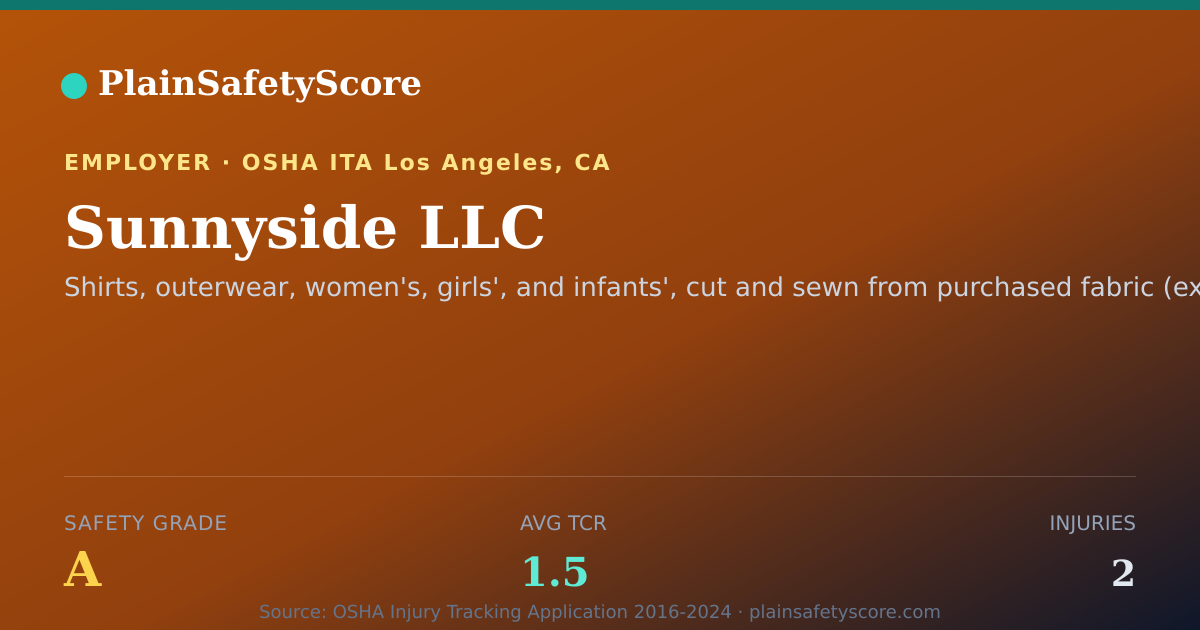 Shareable card for Sunnyside LLC Safety Grade A (TCR 1.5)