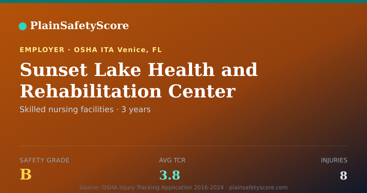 Shareable card for Sunset Lake Health and Rehabilitation Center Safety Grade B