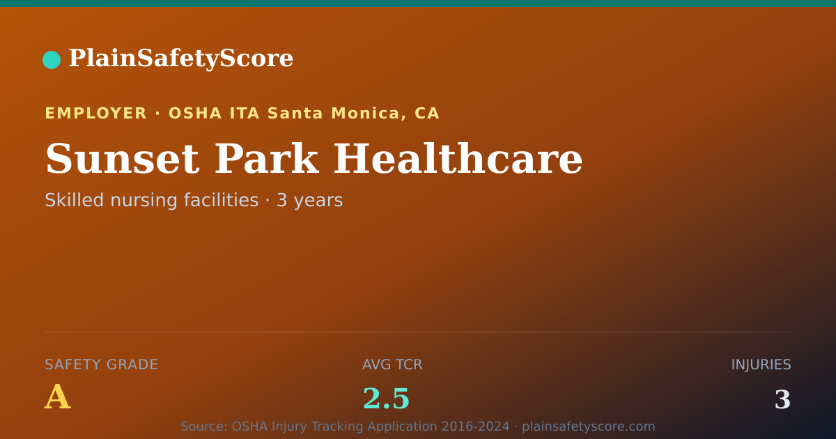 Shareable card for Sunset Park Healthcare Safety Grade A (TCR 2.5)