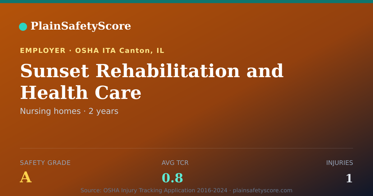 Shareable card for Sunset Rehabilitation and Health Care Safety Grade A