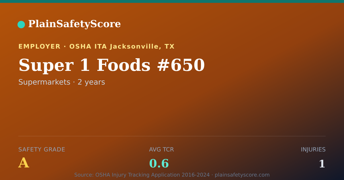 Shareable card for Super 1 Foods #650 Safety Grade A (TCR 0.6)
