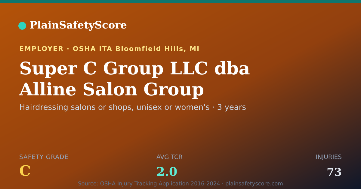 Shareable card for Super C Group LLC dba Alline Salon Group Safety Grade C
