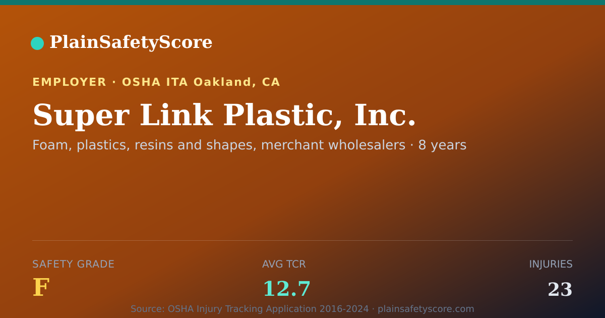 Shareable card for Super Link Plastic, Inc. Safety Grade F (TCR 12.7)