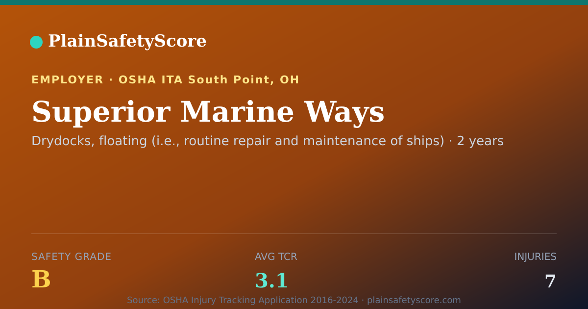 Shareable card for Superior Marine Ways Safety Grade B (TCR 3.1)