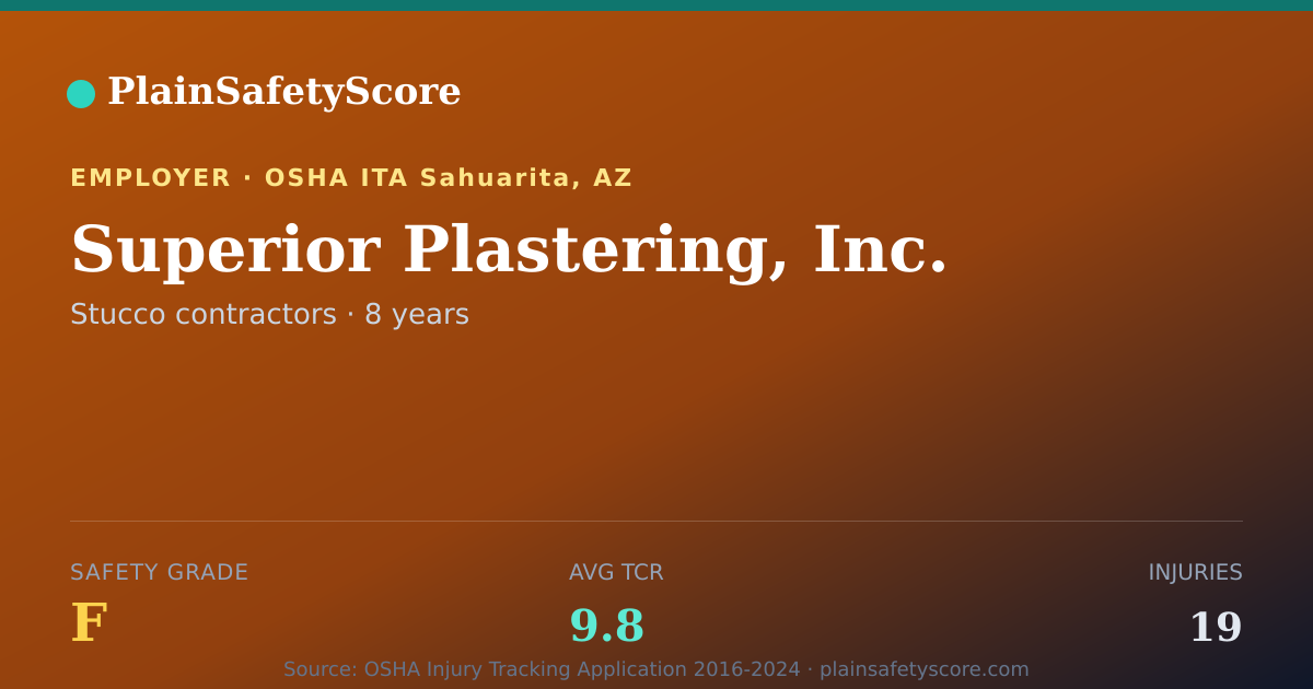 Shareable card for Superior Plastering, Inc. Safety Grade F (TCR 9.8)
