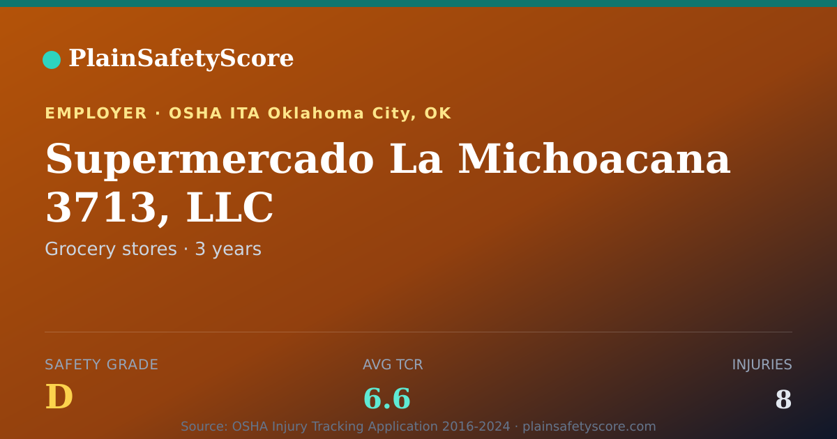 Shareable card for Supermercado La Michoacana 3713, LLC Safety Grade D